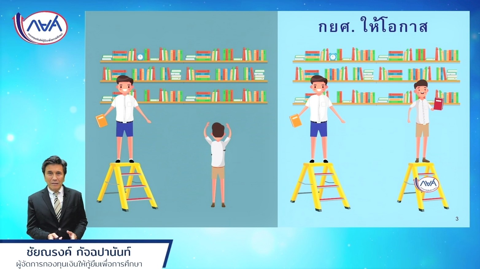 กยศ. จัดสัมมนา “กยศ. รุ่นใหม่ รู้ใช้ รู้ออม” ครั้งที่ 4 สำหรับผู้กู้ยืมเงินกองทุน ตามแผนงานพัฒนาบทบาทสถานศึกษาในการสร้างจิตสำนึก