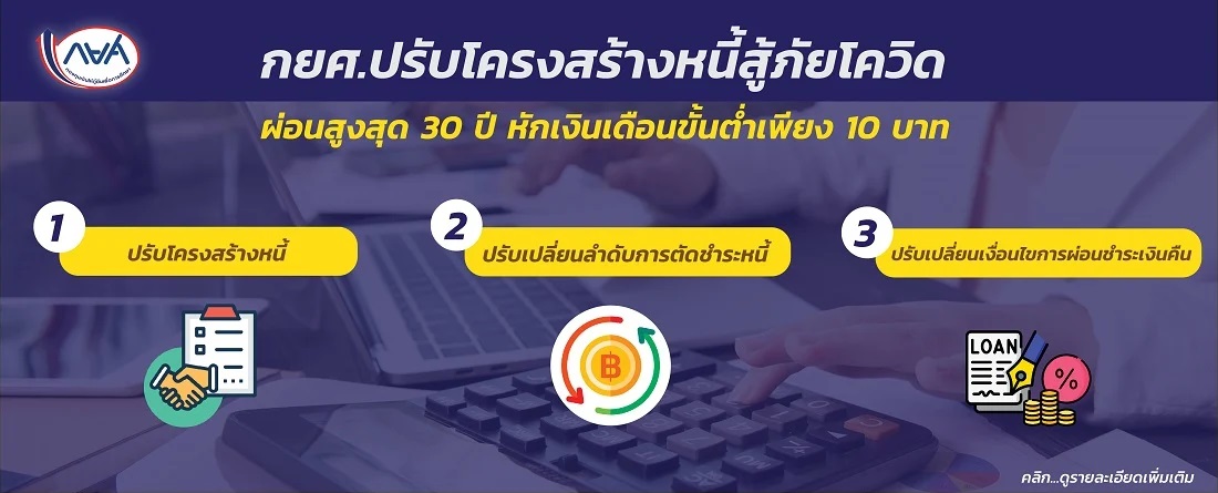 แนวทางการปรับโครงสร้างหนี้ การปรับเปลี่ยนลำดับการตัดชำระหนี้ใหม่ และปรับเปลี่ยนเงื่อนไขการผ่อนชำระเงินคืน