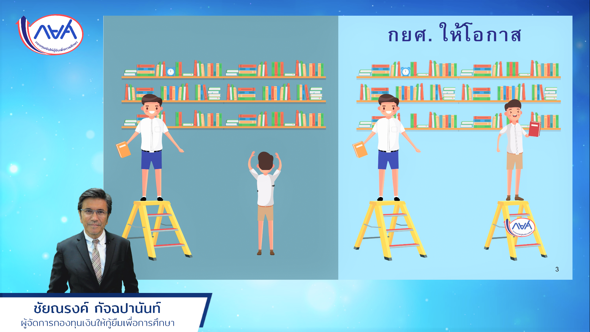 โครงการปัจฉิมนิเทศนิสิต กยศ. ปีการศึกษา 2565 ณ มหาวิทยาลัยศรีนครินทรวิโรฒ 