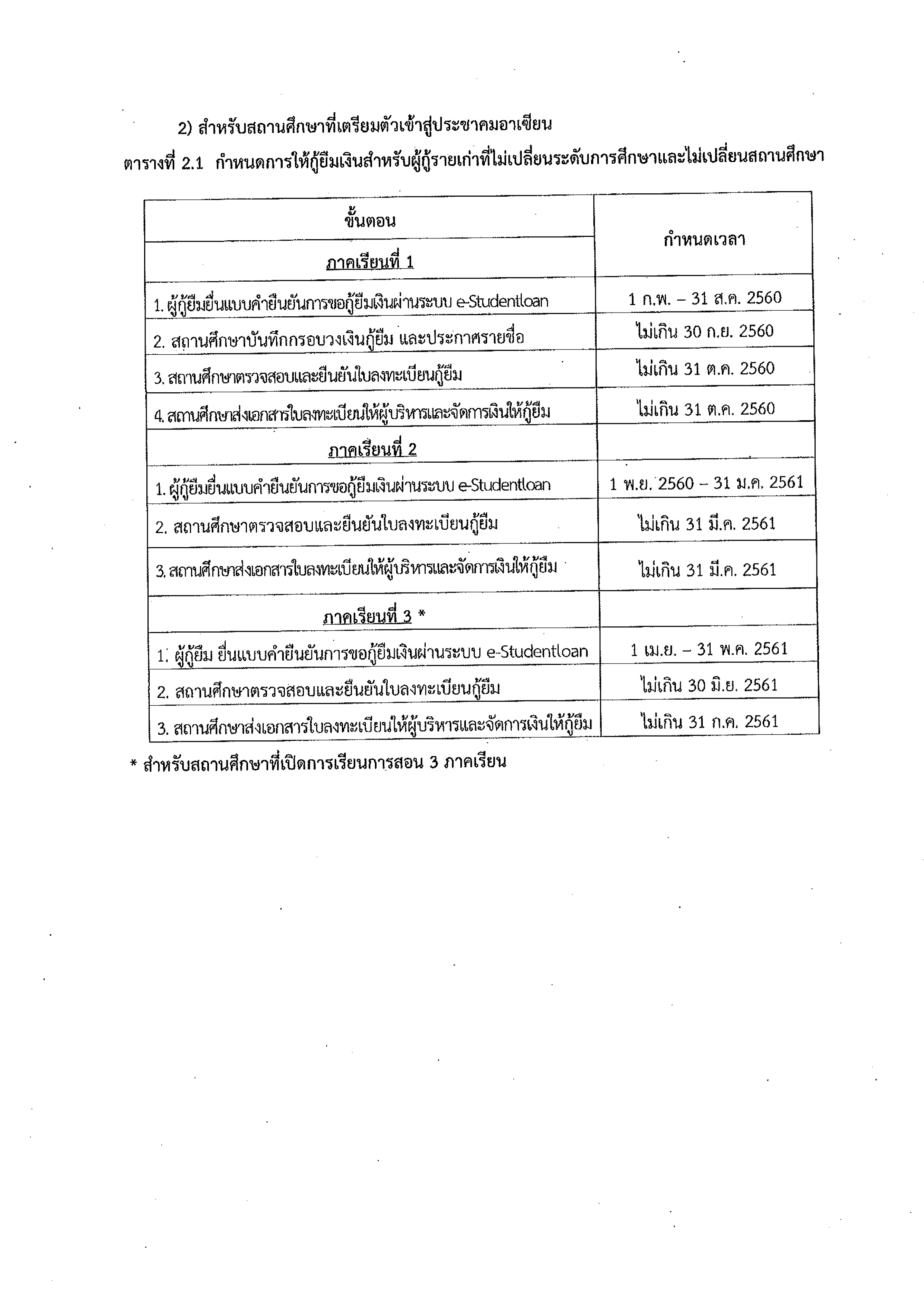 กำหนดการให้กู้ยืมเงินกองทุนเงินให้กู้ยืมเพื่อการศึกษาประจำปีการศึกษา 2560