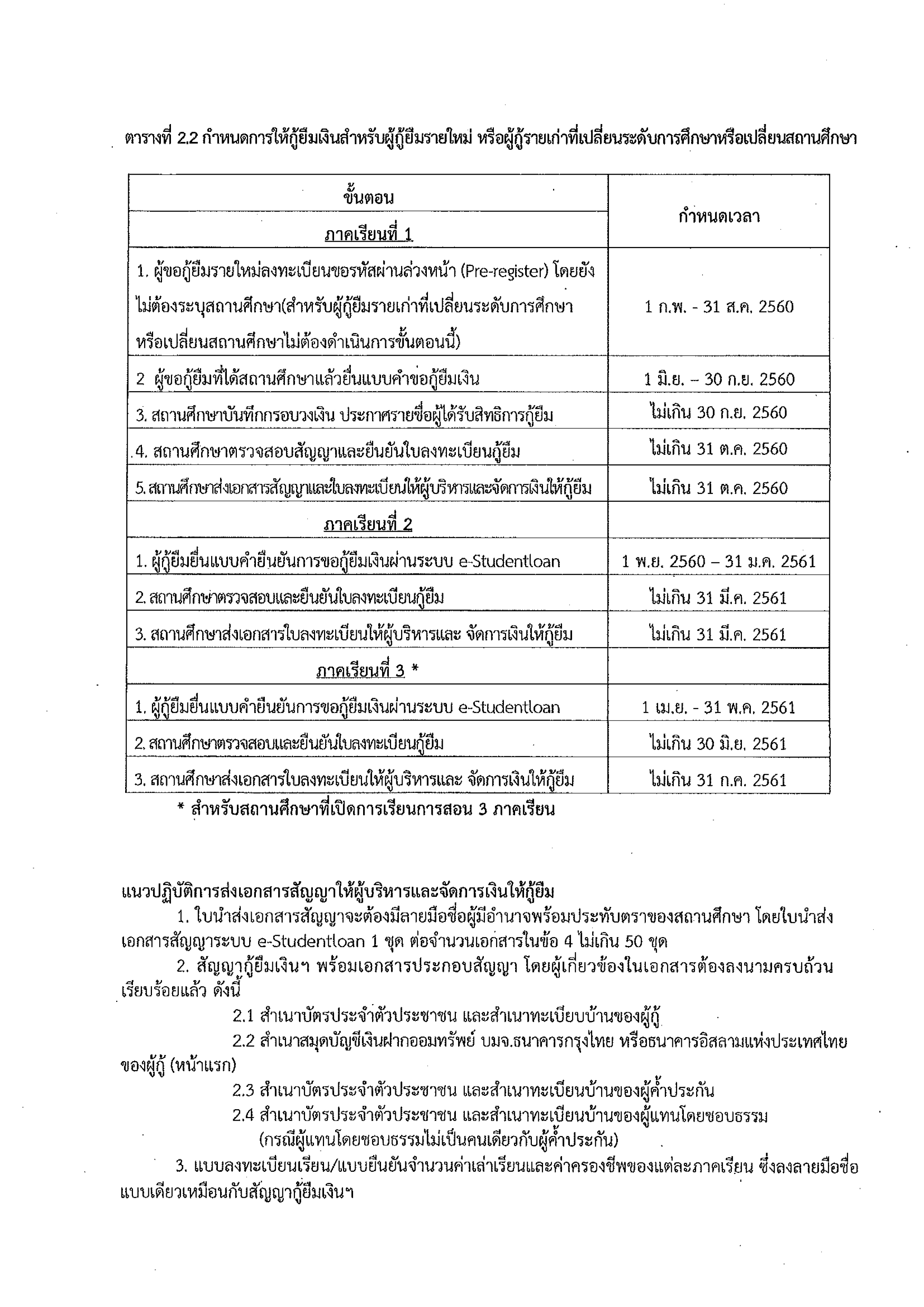 กำหนดการให้กู้ยืมเงินกองทุนเงินให้กู้ยืมเพื่อการศึกษาประจำปีการศึกษา 2560