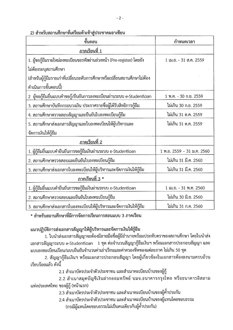 กำหนดการให้กู้ยืม กรอ. ปีการศึกษา 2559