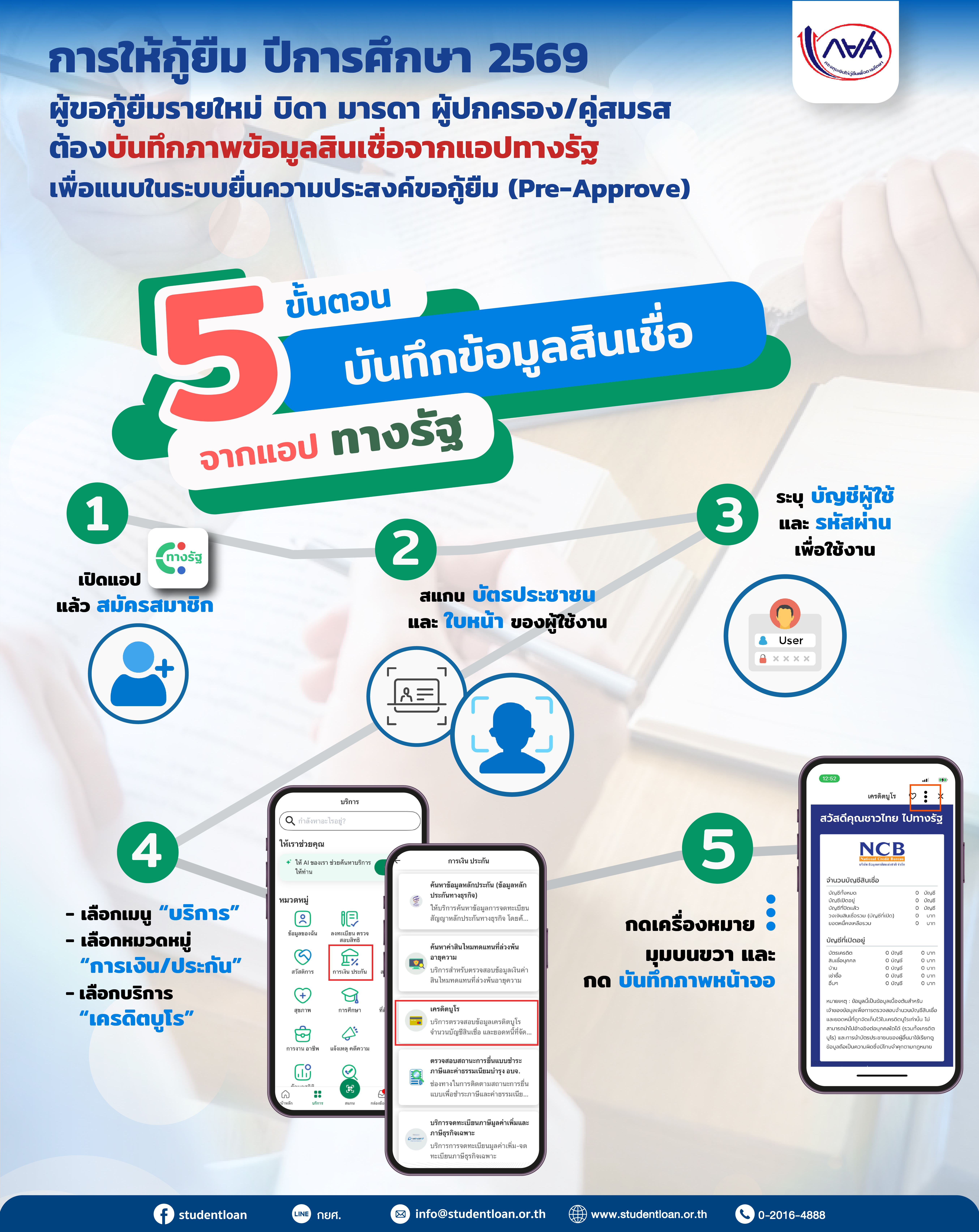 ระบบยื่นความประสงค์ขอกู้ยืมเงิน (Pre-Approve) สำหรับผู้กู้ยืมรายใหม่ 