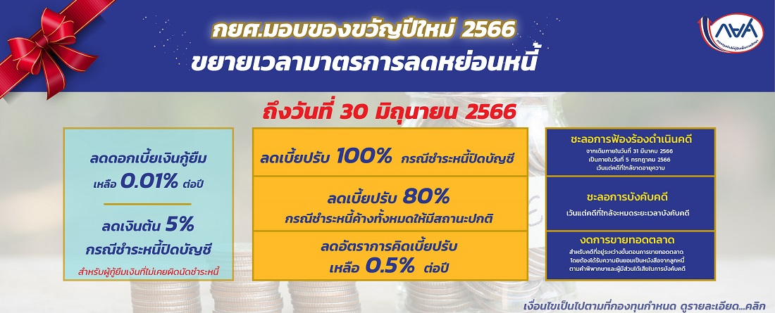กยศ. มอบของขวัญปีใหม่ 2566 ขยายเวลามาตรการลดหย่อนหนี้ ถึงวันที่ 30 มิถุนายน 2566