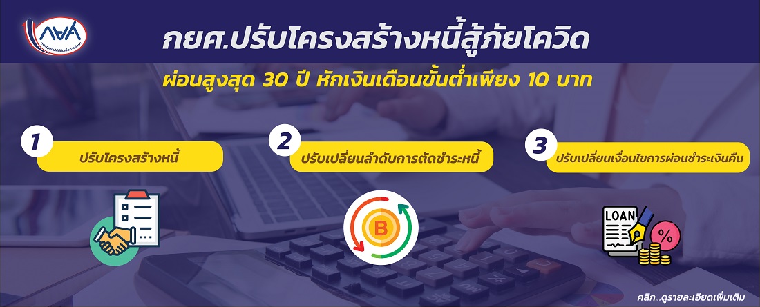 แนวทางการการปรับโครงสร้างหนี้ การปรับเปลี่ยนลำดับการตัดชำระหนี้ใหม่ และปรับเปลี่ยนเงื่อนไขการผ่อนชำระเงินคืน