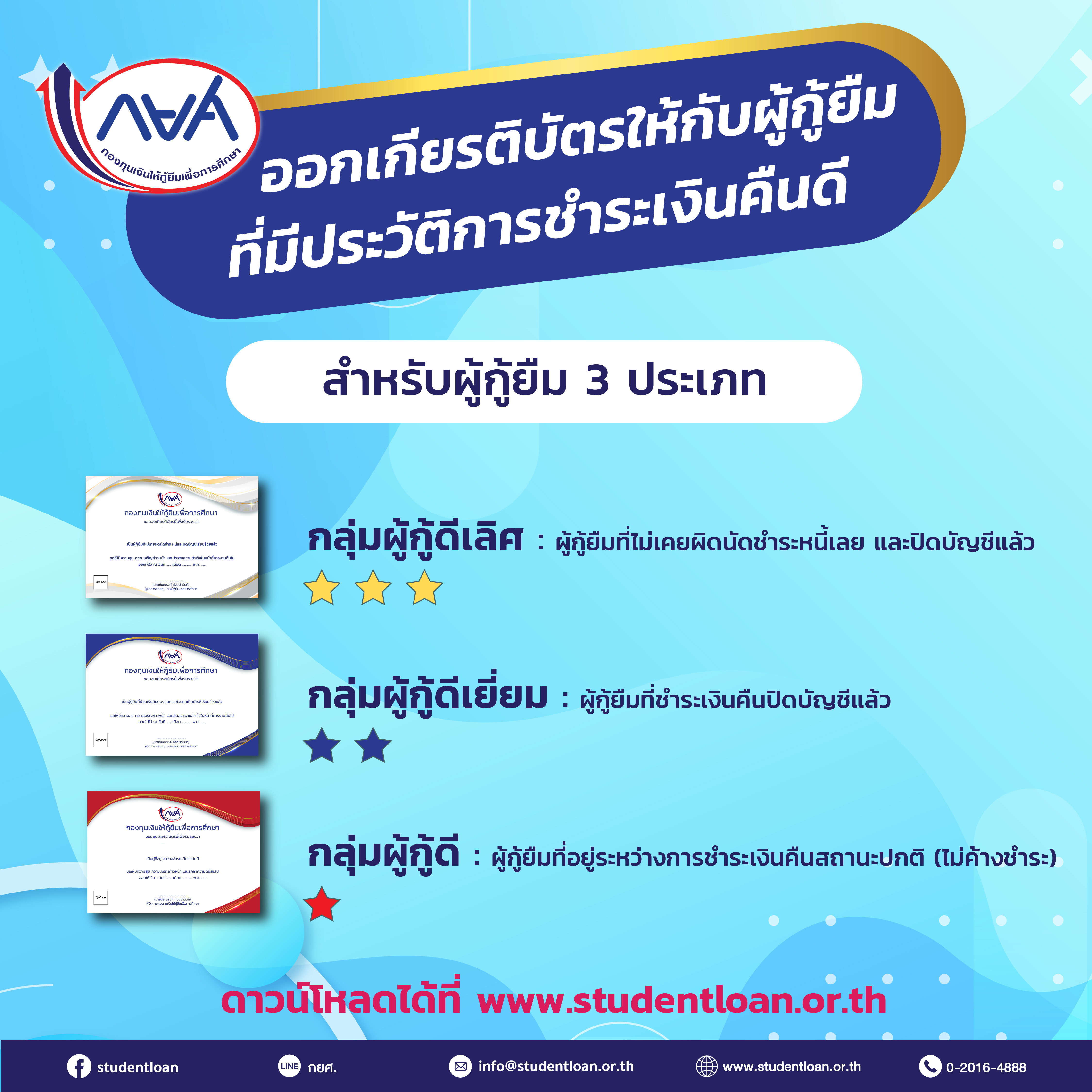 ดาวน์โหลดเกียรติบัตรสำหรับผู้กู้ยืมที่มีประวัติการชำระหนี้ดี