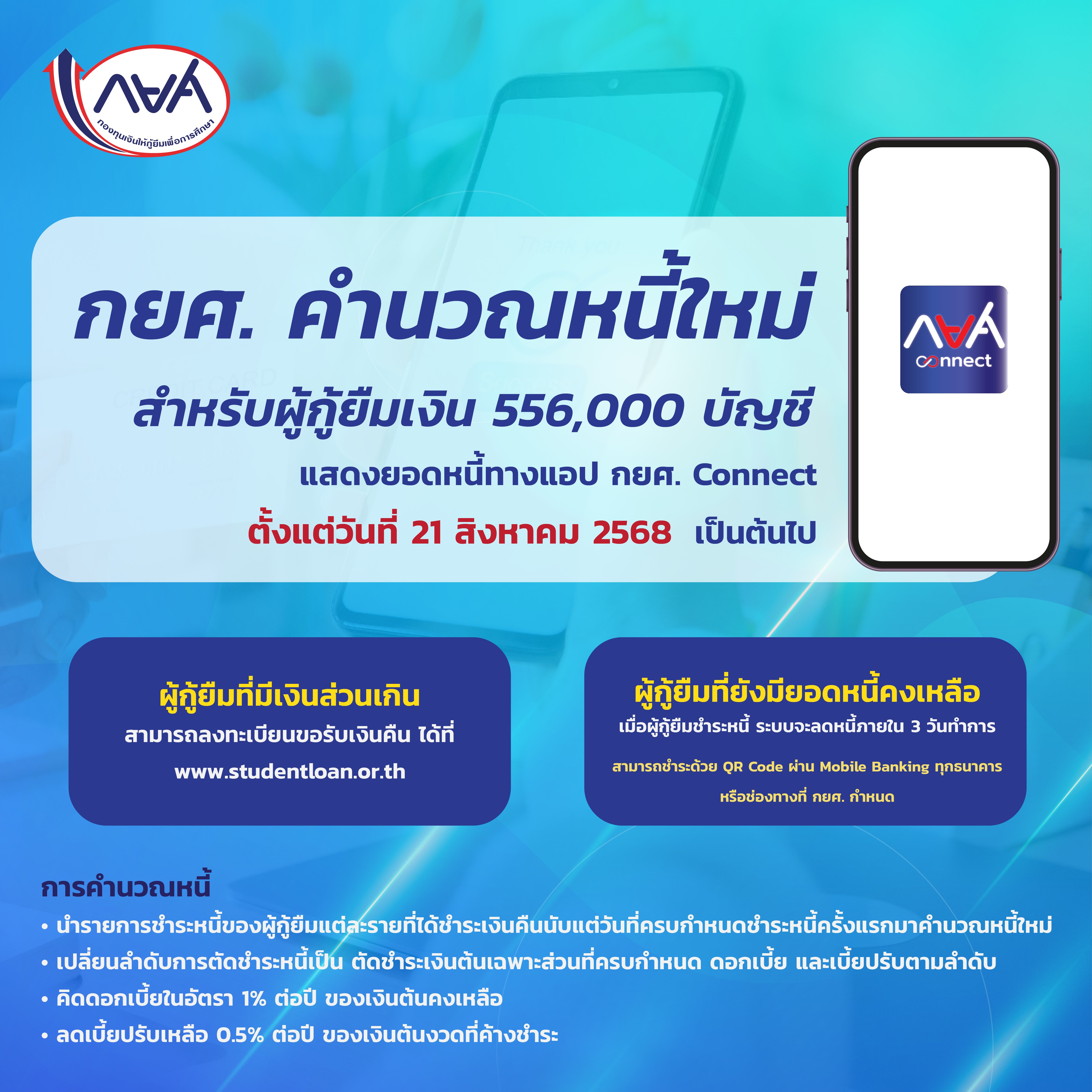 คำนวณยอดหนี้ใหม่สำหรับผู้กู้ยืมเงิน จำนวน 556,000 บัญชี