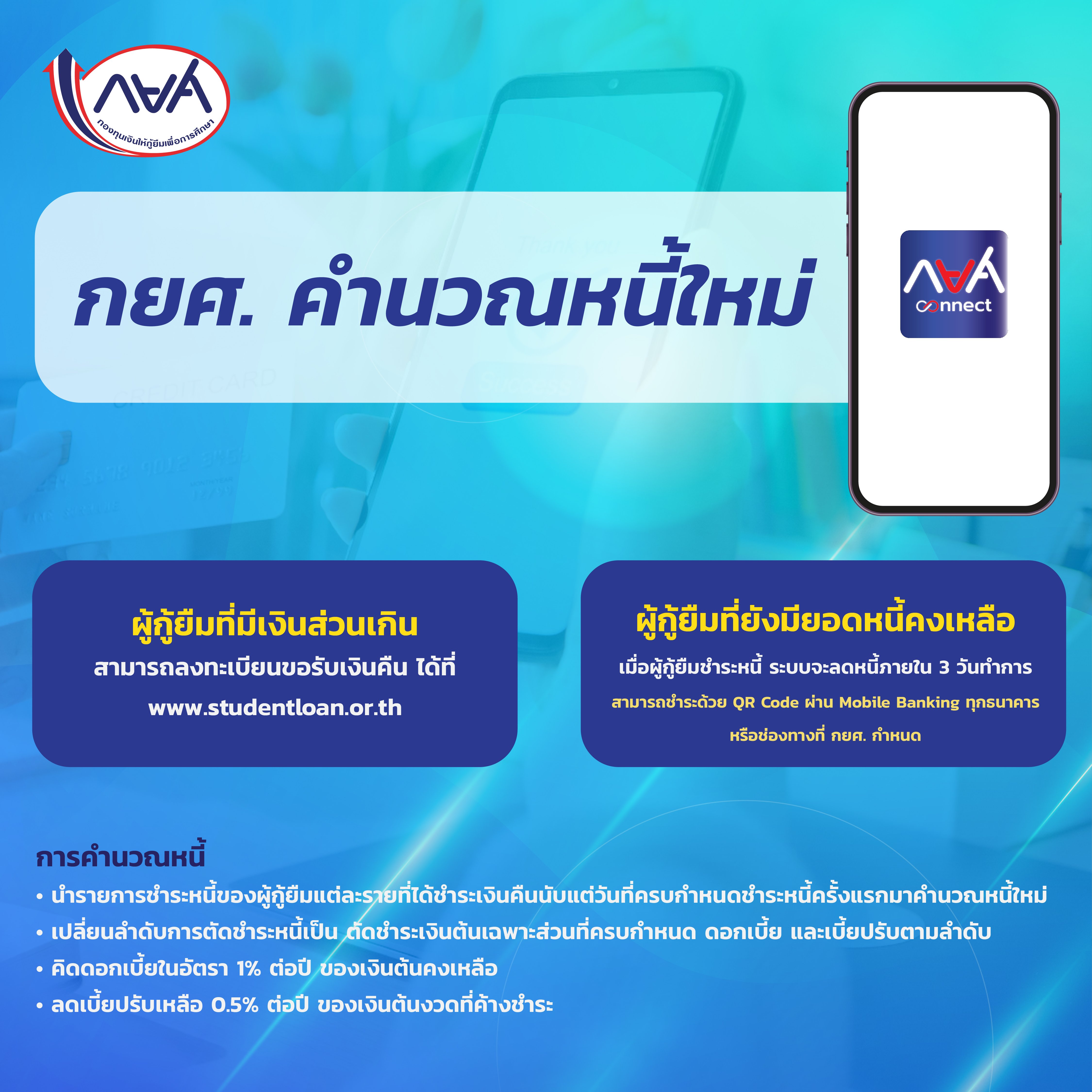 กยศ. คำนวณหนี้ใหม่