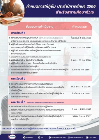 กำหนดการให้กู้ยืมเงิน ประจำปีการศึกษา 2566