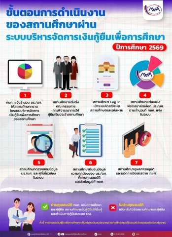 ระบบบริหารจัดการเงินกู้ยืมเพื่อการศึกษาของสถานศึกษา 