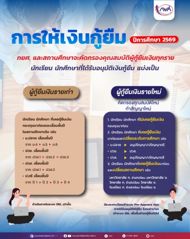 คำนิยามของผู้กู้ยืม รายใหม่ - รายเก่า