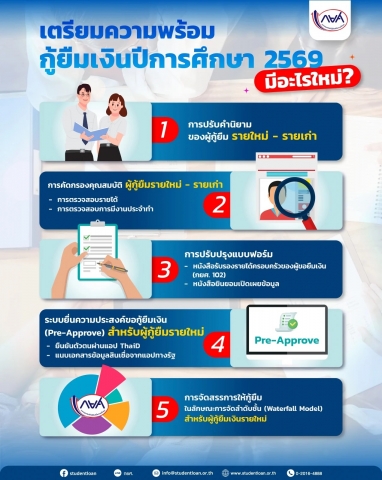 การเตรียมความพร้อมกู้ยืมเงินปีการศึกษา 2569