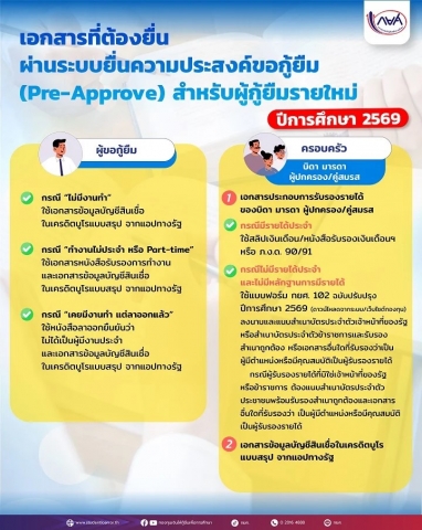 เอกสารที่ต้องยื่นผ่านระบบยื่นความประสงค์ขอกู้ยืม Pre-Approve สำหรับผู้กู้ยืมรายใหม่ 