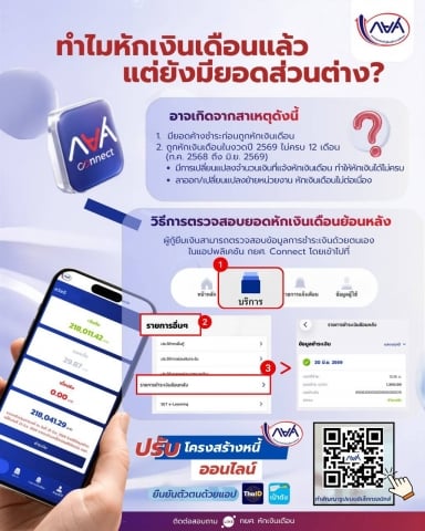 หักเงินเดือนแล้ว แต่ยังมียอดส่วนต่าง 
