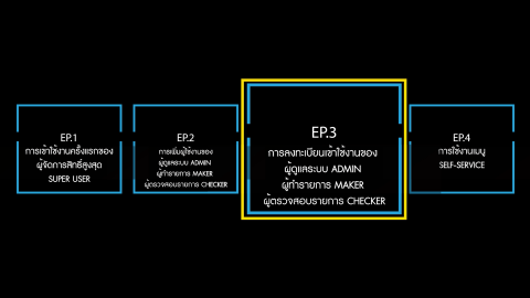 การลงทะเบียนเข้าใช้งานของผู้ดูแลระบบ Admin ผู้ทำรายการ Maker ผู้ตรวจสอบรายการ Checker (ep.3)