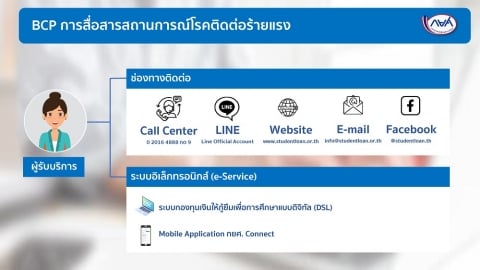 แผน BCP การสื่อสารสถานการณ์โรคติดต่อร้ายแรง ช่องทางติดต่อ