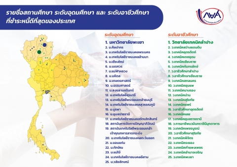 รายชื่อสถานศึกษา ระดับอุดมศึกษา และระดับอาชีวศึกษาที่มีอัตราการชำระหนี้ดีที่สุดของประเทศ