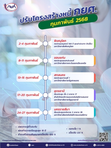 ปรับโครงสร้างหนี้ต่างจังหวัด เดือนกุมภาพันธ์ 2568
