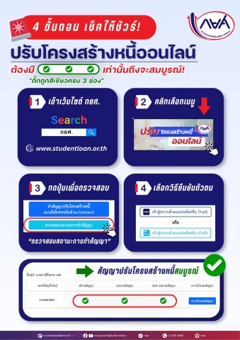 4 ขั้นตอน เช็กให้ชัวร์ ปรับโครงสร้างหนี้ออนไลน์