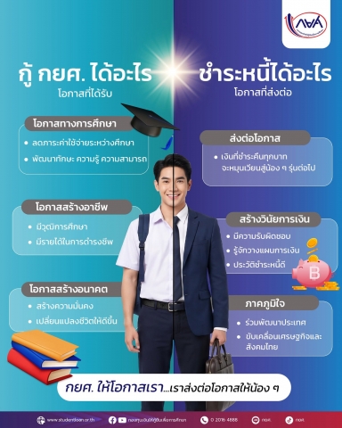 การกู้ยืมเงิน กยศ. ไม่ใช่แค่การกู้เงิน  แต่คือ "การสร้างโอกาส" ให้กับชีวิต "กู้ กยศ. ได้อะไร" (โอกาสที่ได้รับ)