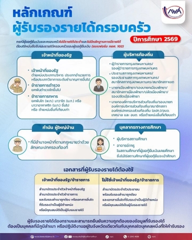 หลักเกณฑ์ผู้รับรองรายได้ครอบครัว