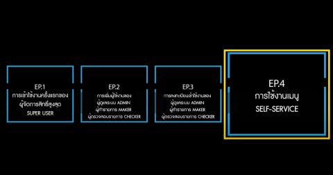 การใช้งานเมนู Self-Service ep. 4 