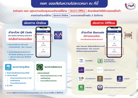 กยศ. ขออภัยในความไม่สะดวกมา ณ ที่นี้