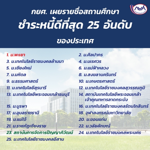  กยศ. มอบโล่ประกาศเกียรติคุณแก่สถานศึกษาระดับอุดมศึกษาที่มีอัตราชำระหนี้ดีที่สุด 25 อันดับแรกของประเทศ