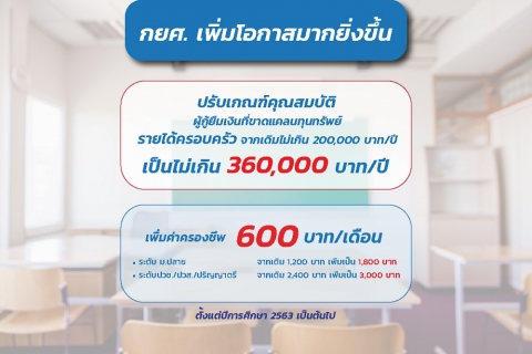 “กยศ. เพิ่มเกณฑ์รายได้ครอบครัวให้คนเข้าถึงการศึกษามากขึ้น ยืนยันมีเงินให้กู้ยืมปีการศึกษา 2563 เพียงพอสำหรับทุกคน”