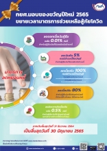 กยศ. มอบของขวัญปีใหม่ 2565 ขยายเวลามาตรการช่วยเหลือสู้ภัยโควิด