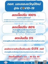 กยศ. มอบของขวัญปีใหม่สู้ภัยโควิด ลดเบี้ยปรับ 100%