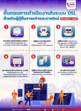 ขั้นตอนการดำเนินงานในระบบ DSL สำหรับผู้กู้ยืมรายเก่าและรายใหม่ ปีการศึกษา 2569