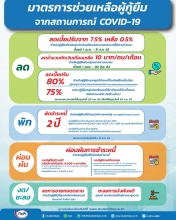  มาตรการช่วยเหลือผู้กู้ยืม จากสถานการณ์ COVID-19