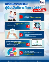 การเตรียมความพร้อมกู้ยืมเงินปีการศึกษา 2569