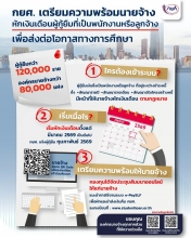เตรียมความพร้อมหักเงินเดือน