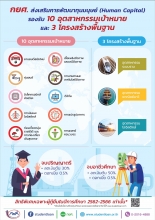 กยศ.ส่งเสริมการพัฒนาทุนมนุษย์ (Human Capital) รองรับ 10 อุตสาหกรรมเป้าหมาย และ 3 โครงสร้างพื้นฐาน 