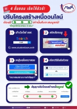4 ขั้นตอน เช็กให้ชัวร์ ปรับโครงสร้างหนี้ออนไลน์