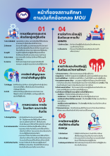 หน้าที่ของสถานศึกษา