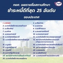 กยศ. เผยรายชื่อสถานศึกษาชำระหนี้ดีที่สุด 25 อันดับแรกของประเทศ