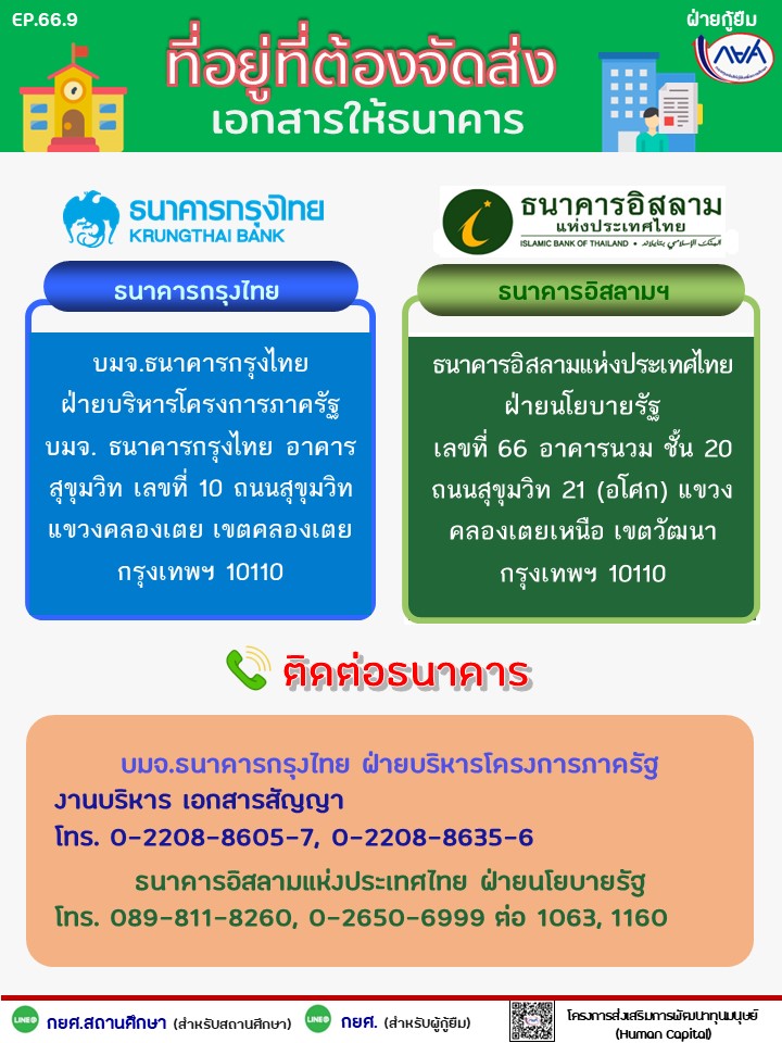 ช่องทางติดต่อกองทุนและธนาคาร | กองทุนเงินให้กู้ยืมเพื่อการศึกษา (กยศ.)