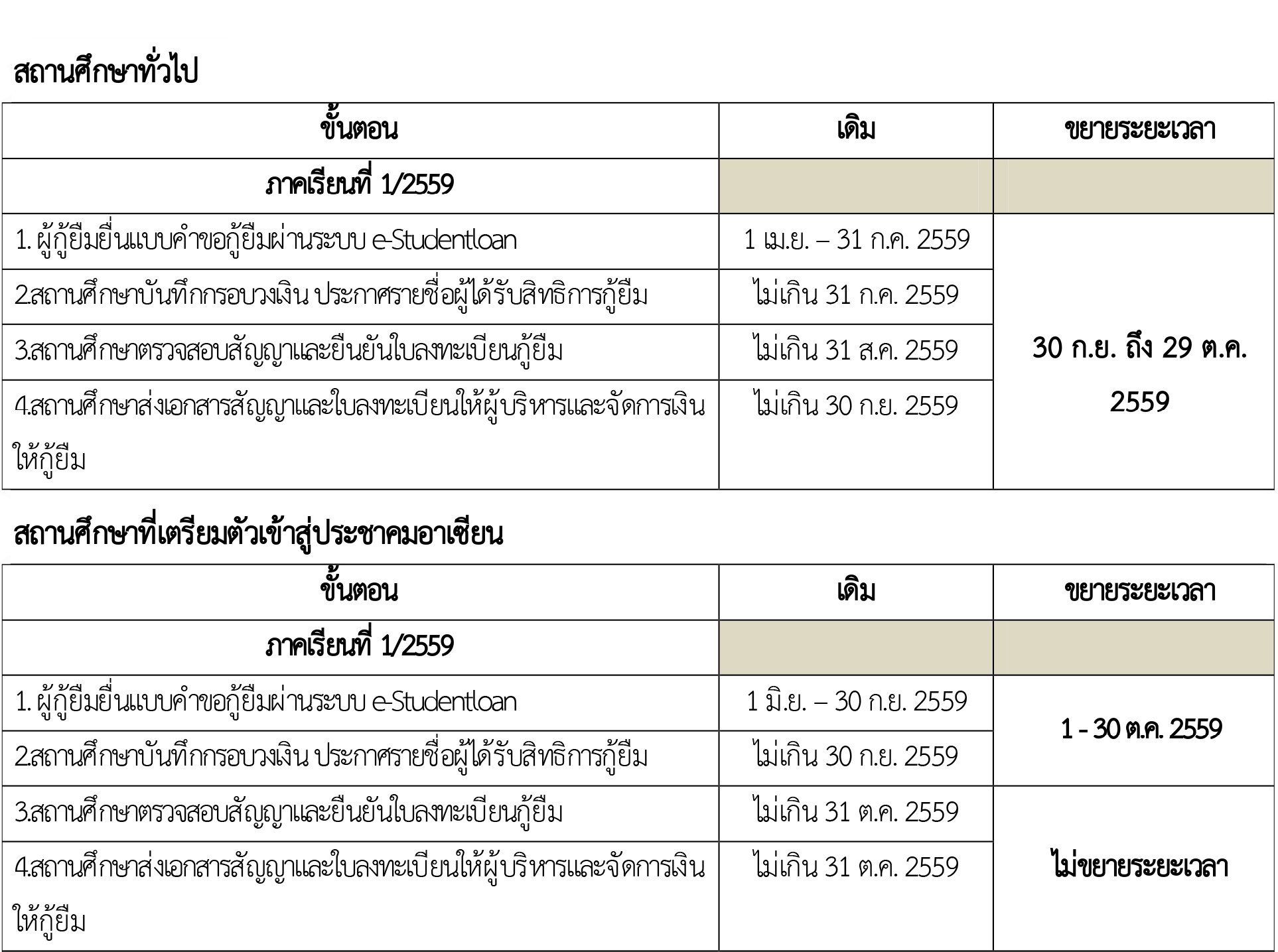 กองทุนขอแจ้งการเปิดระบบ e-Studentloan กองทุน กยศ. ภาคเรียนที่ 1/2559