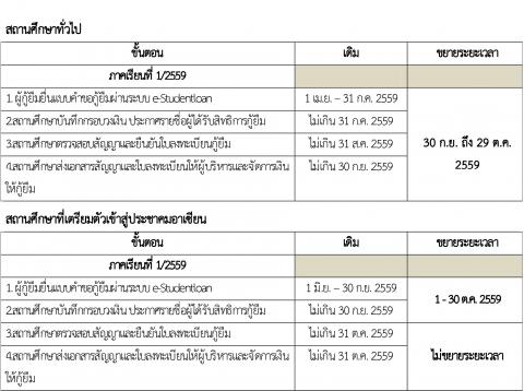 กองทุนขอแจ้งการเปิดระบบ e-Studentloan กองทุน กยศ. ภาคเรียนที่ 1/2559